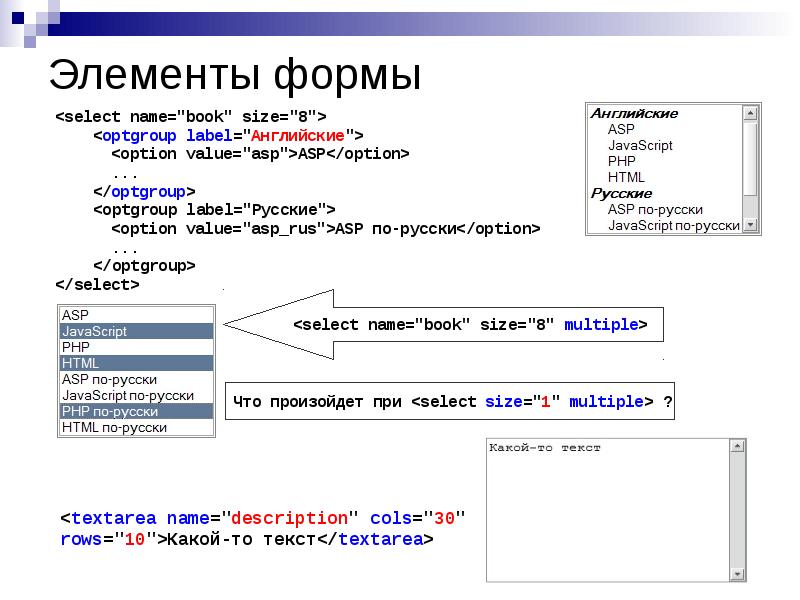 Основы html и css презентация