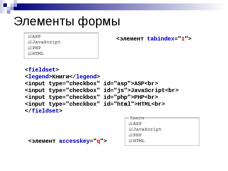 Формы html презентация