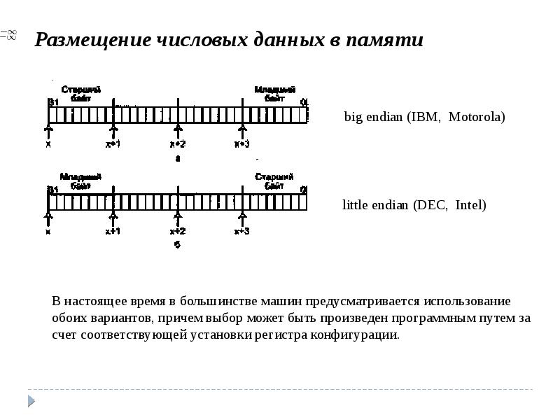 Информационные процессы хранение передача. Аналоговая информация примеры. Размещения цифровой информации. Способы хранения информации в информатике. Аналоговая информация и цифровая информация.