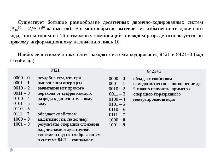 Код 0101. Код 101.