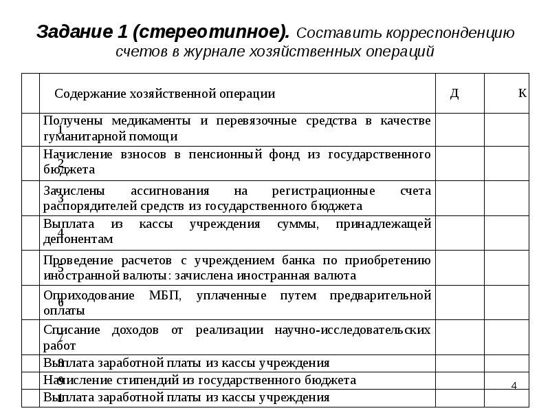 Приходящую корреспонденцию. Составить корреспонденцию счетов. Составление корреспонденции счетов по хозяйственным операциям. Составить корреспонденцию счетов по хозяйственным операциям. Составьте корреспонденцию счетов по хозяйственным операциям.