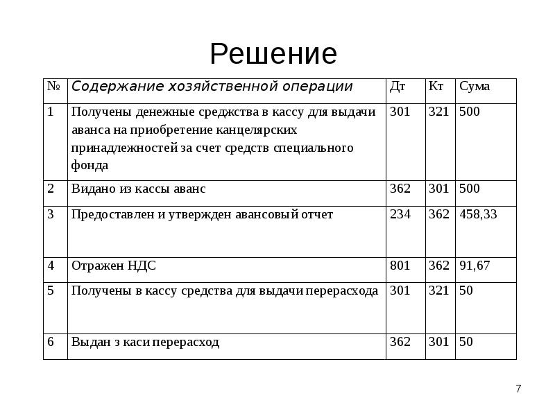 Содержание хозяйственной операции является. Содержание хозяйственной операции является