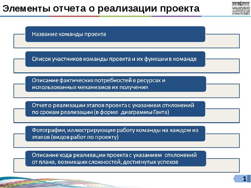 Итоговый отчет о реализации проекта