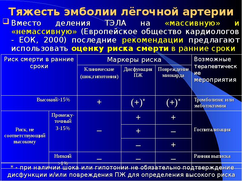 Тэла презентация клинические рекомендации