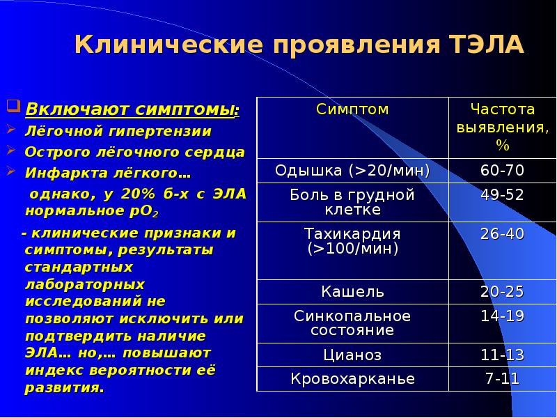 План лечения тэла