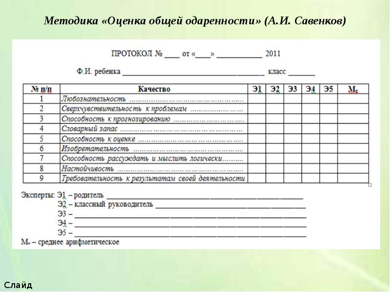 Карта одаренности а и савенкова