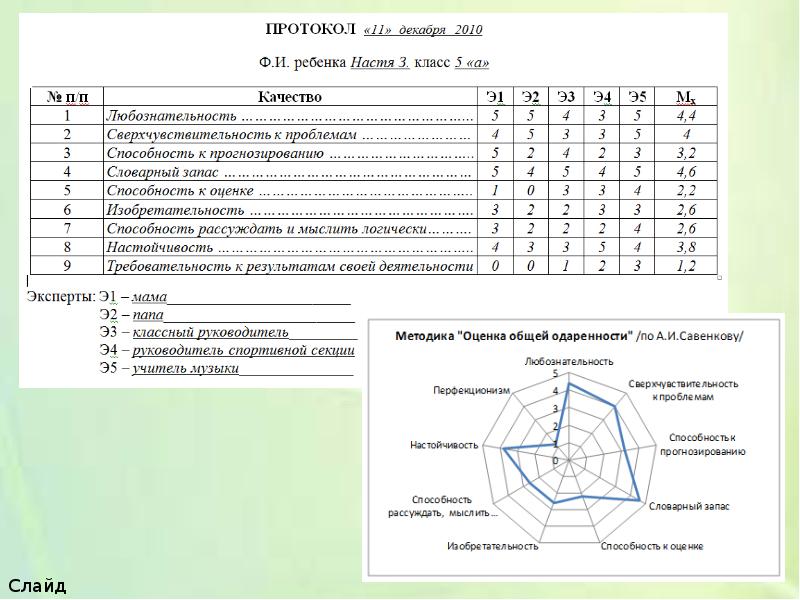 Методика карта склонностей