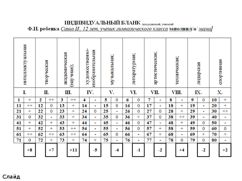 Методика карта интересов пройти онлайн