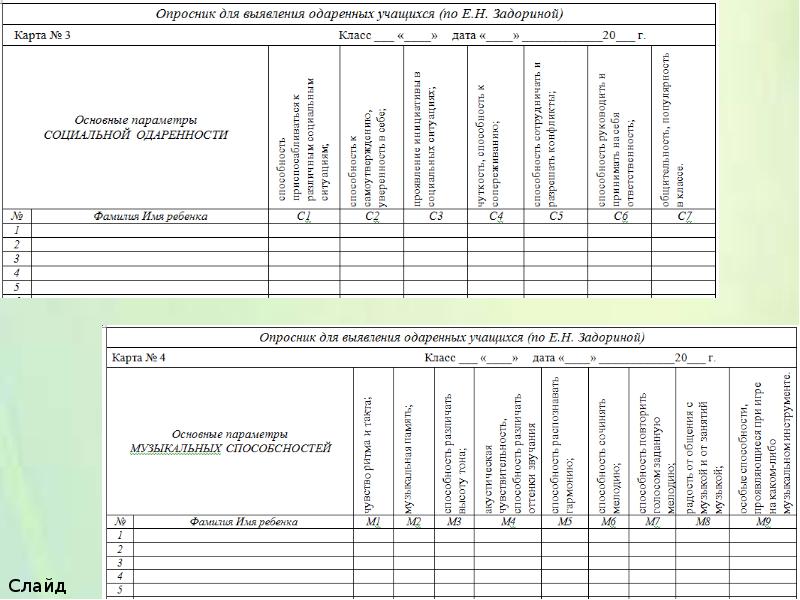 Карта одаренности автор методики