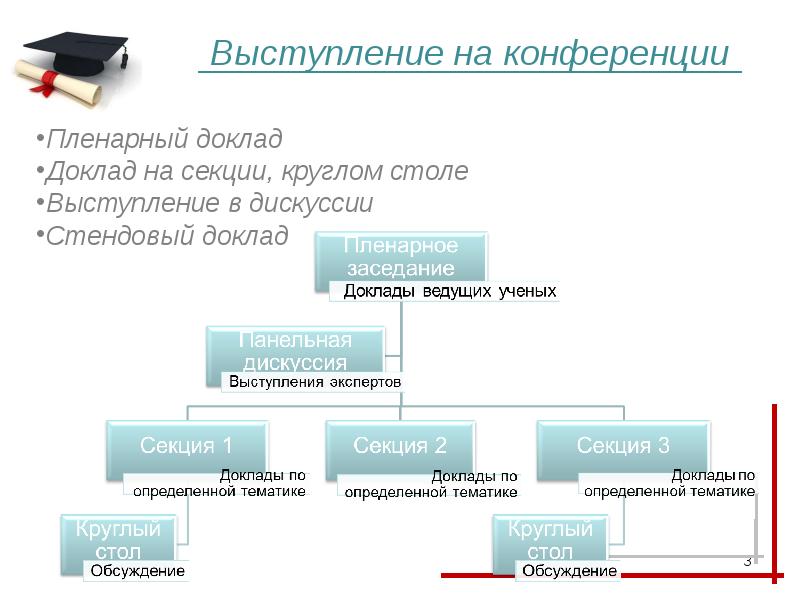 Образец доклад на конференцию