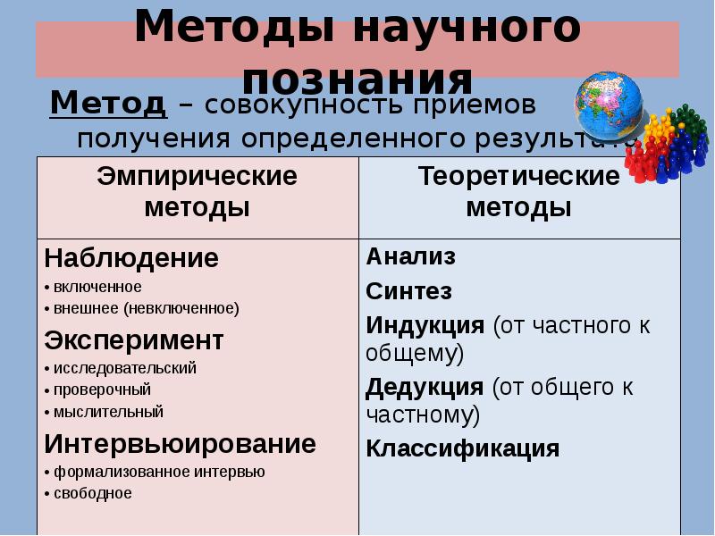 Получение научного знания