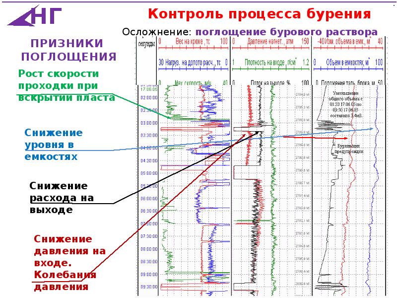 Как выделяются на диаграмме пс гранулярные коллекторы на месторождениях западной сибири