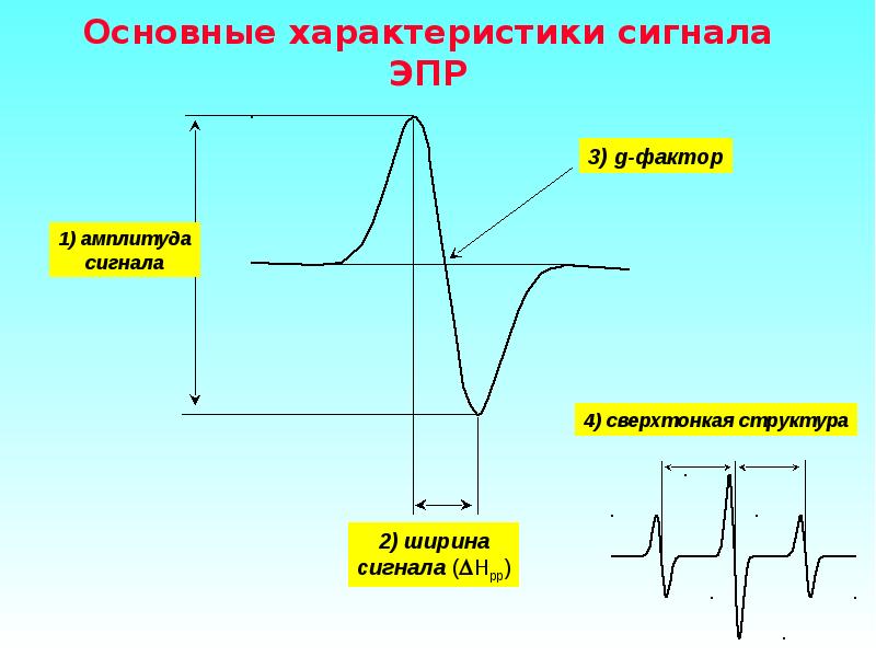 Электронный парамагнитный резонанс презентация