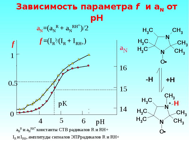 Электронно парамагнитный резонанс презентация