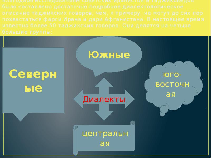 Переводчик с русского на таджикский язык с фото