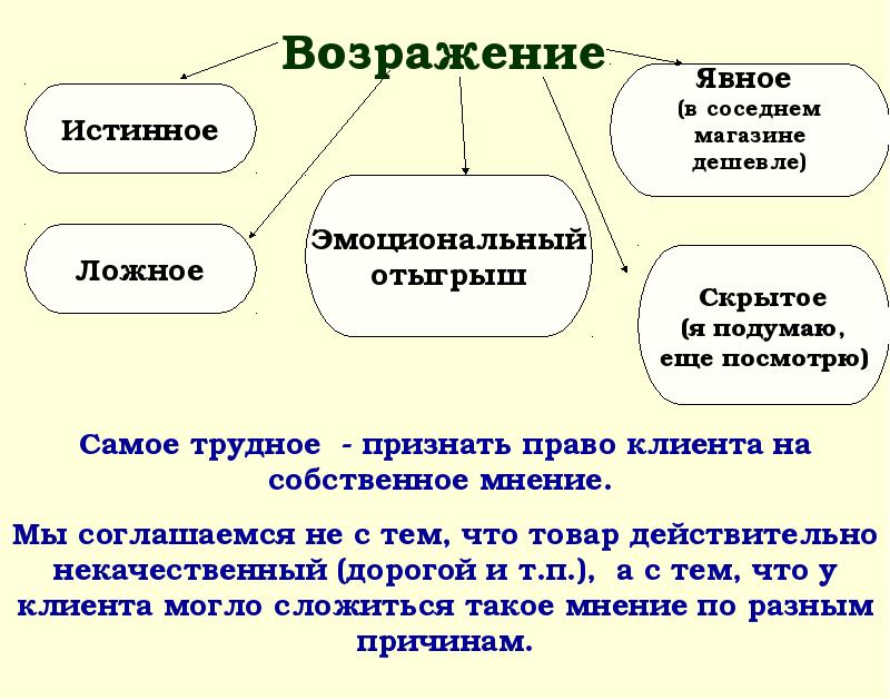 Публичные презентации аргументации и возражения кратко