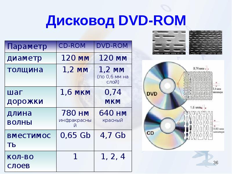 Толщина 1 мкм