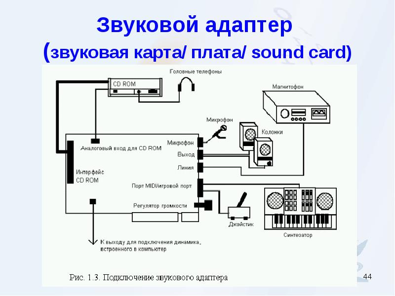 Звуковая карта входы выходы