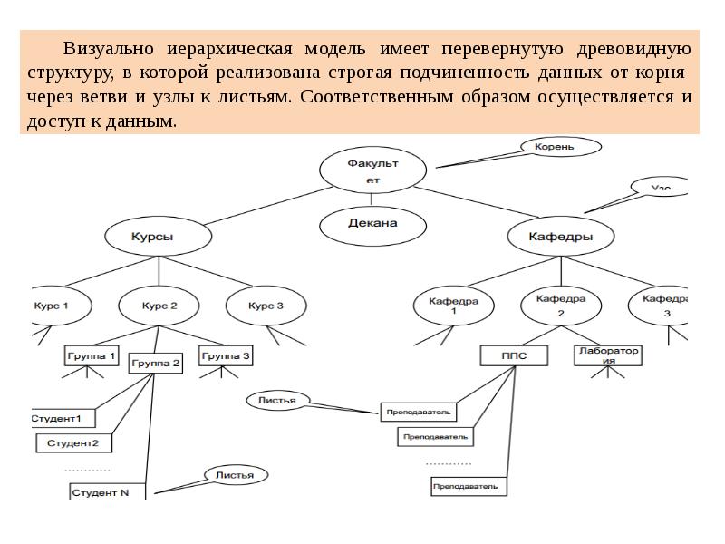 Знание основ баз данных