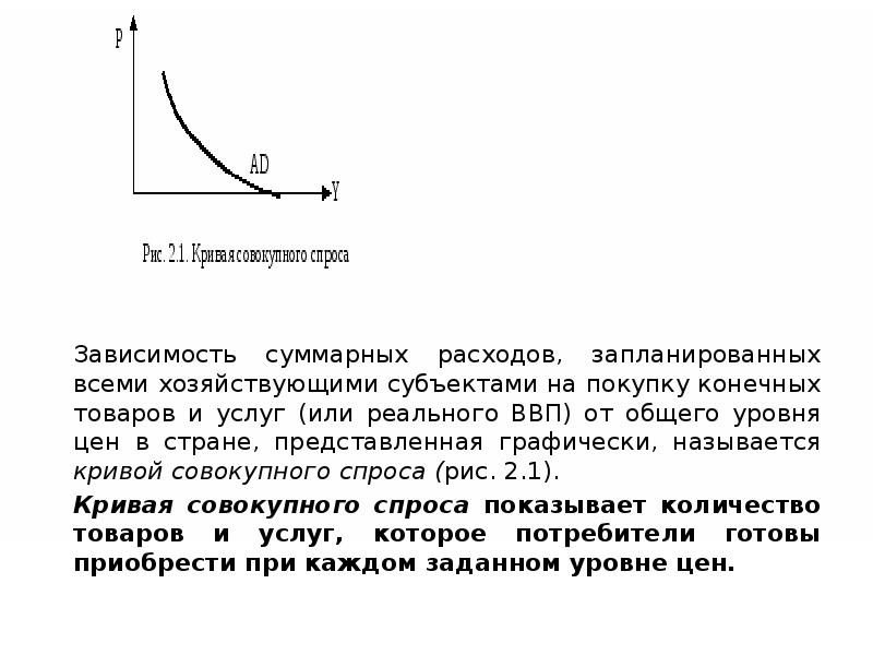 Кривая спроса показывает зависимость. Кривая совокупного спроса и ВВП. Кривая совокупного спроса выражает функциональную зависимость. Рис. 1. кривая совокупного спроса. Совокупный спрос и ВВП.