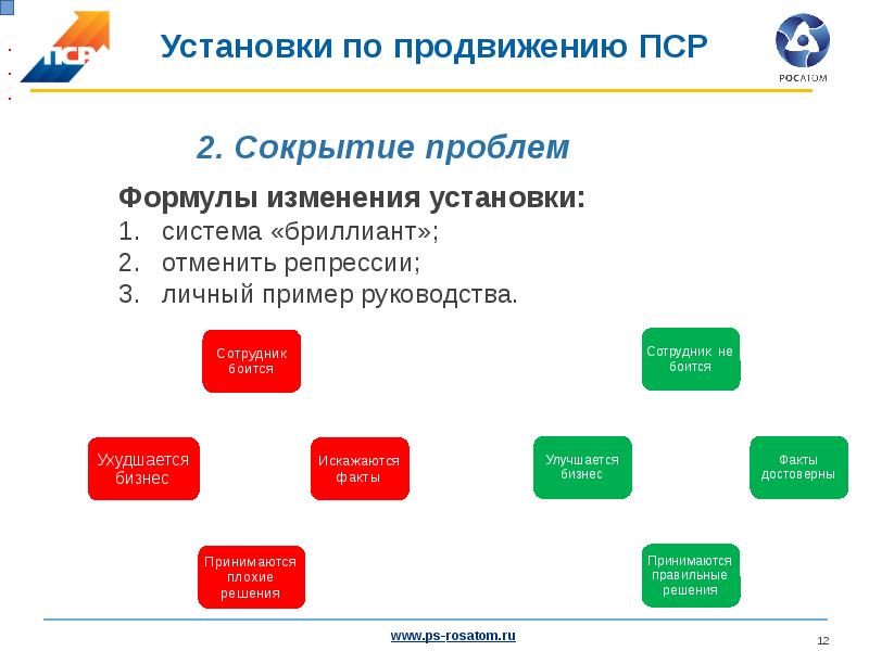 Пср проект это