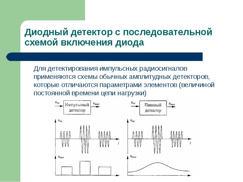 Детектирование объектов на изображении