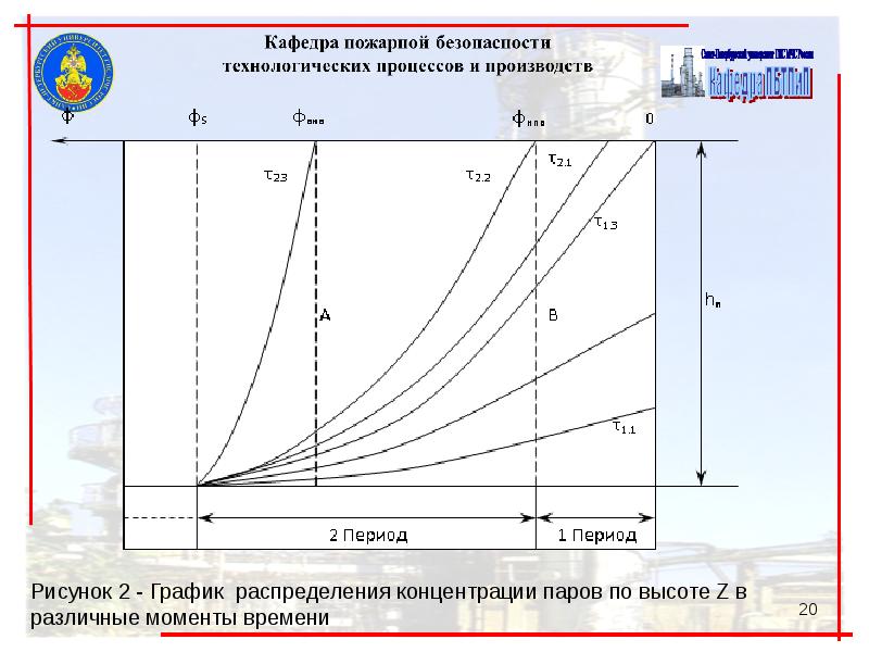 Концентрация паров. График распределения концентраций. Построение Графика распределения концентраций. Распределение концентрации диаграмма. Построить график распределения концентрации.