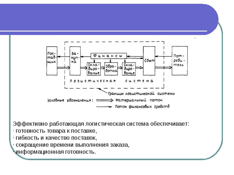 Основная электронная схема управляющая потоками информации