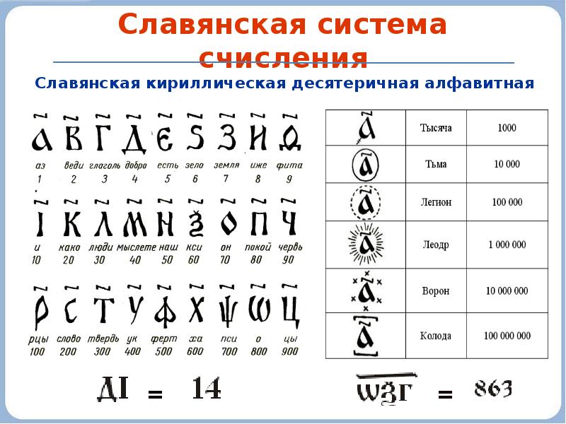 Древние системы счисления презентация