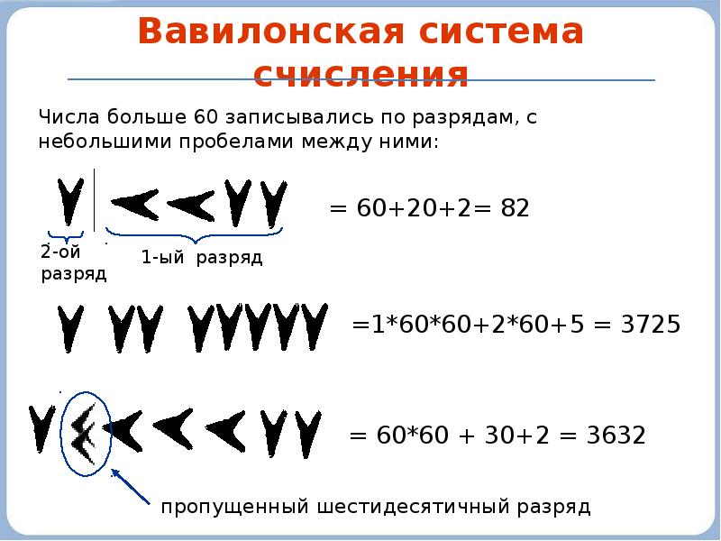 Вавилонская система счисления презентация