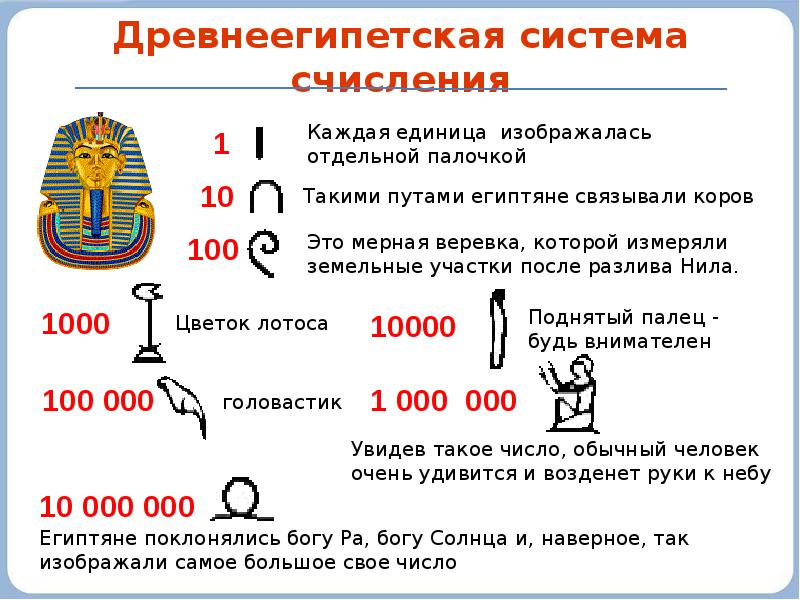 Презентация на тему история чисел и систем счисления 8 класс