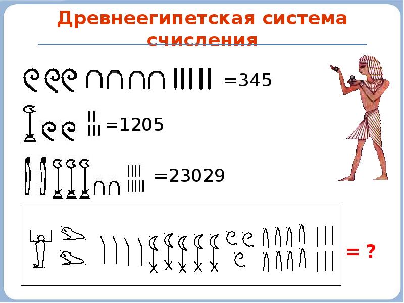 Система счисления схема