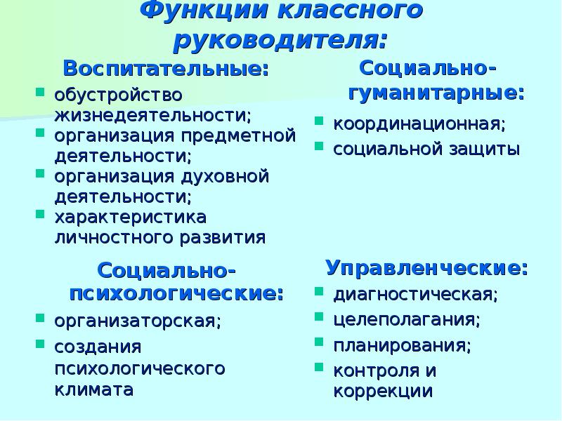 Идти функция. Функции классного руководителя. Функции классного руководства. Функции классного руководителя схема. Функции классного руководителя таблица.