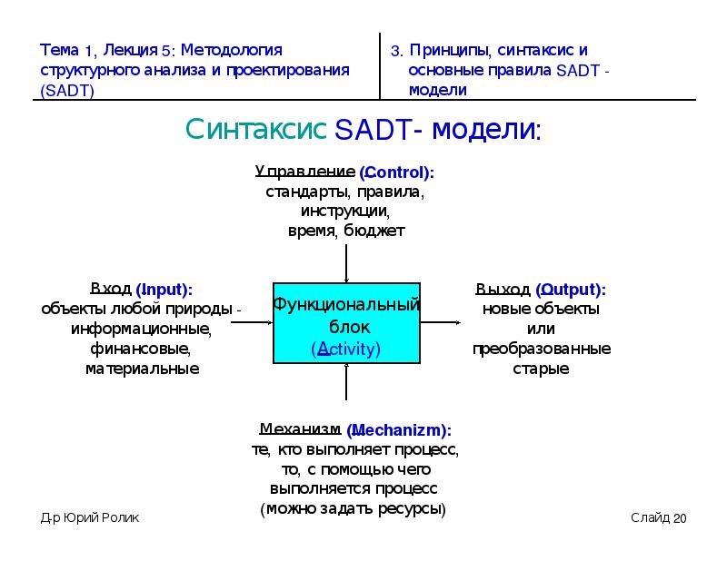 Роль системного анализа в проектах выполняемых по sadt