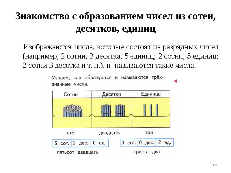 Презентация тысяча 2 класс петерсон презентация