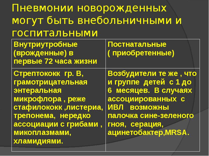 Внебольничная пневмония у детей презентация