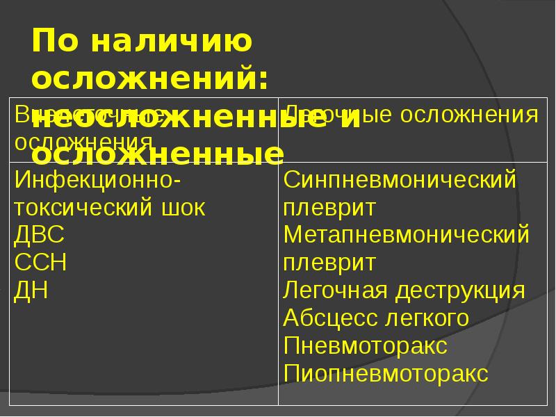 Внебольничная пневмония у детей презентация