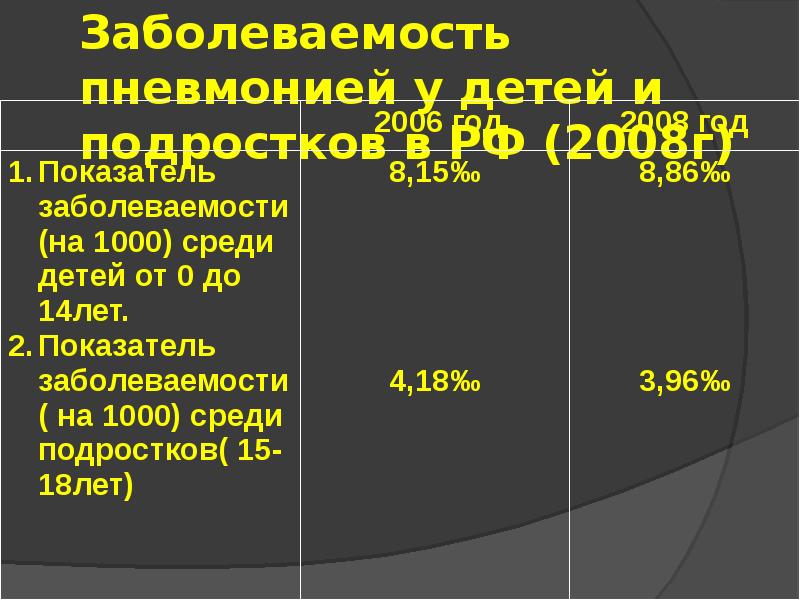 Внебольничная пневмония у детей презентация