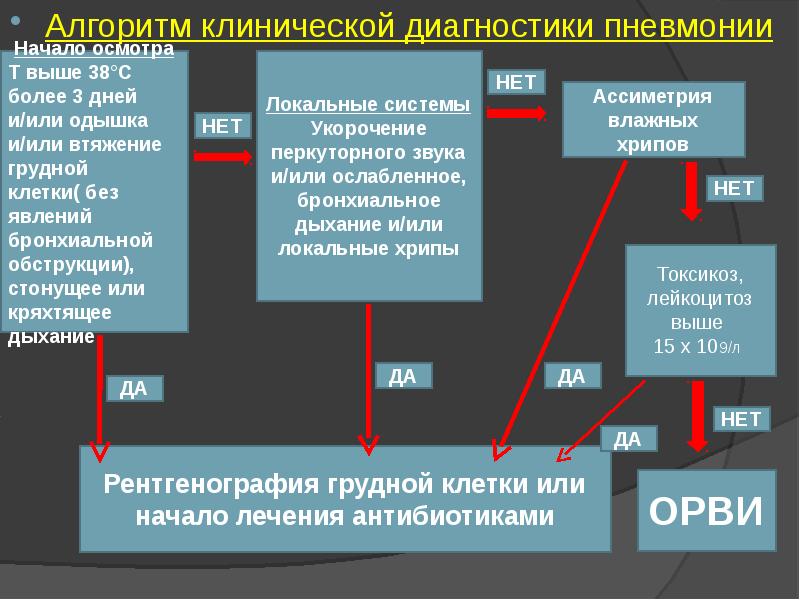 Внебольничная пневмония у детей презентация