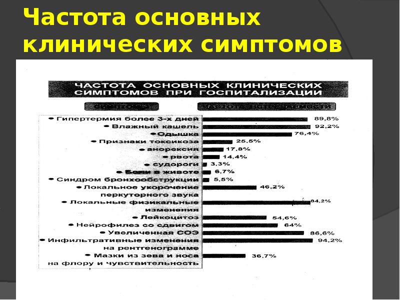 Внебольничная пневмония у детей презентация