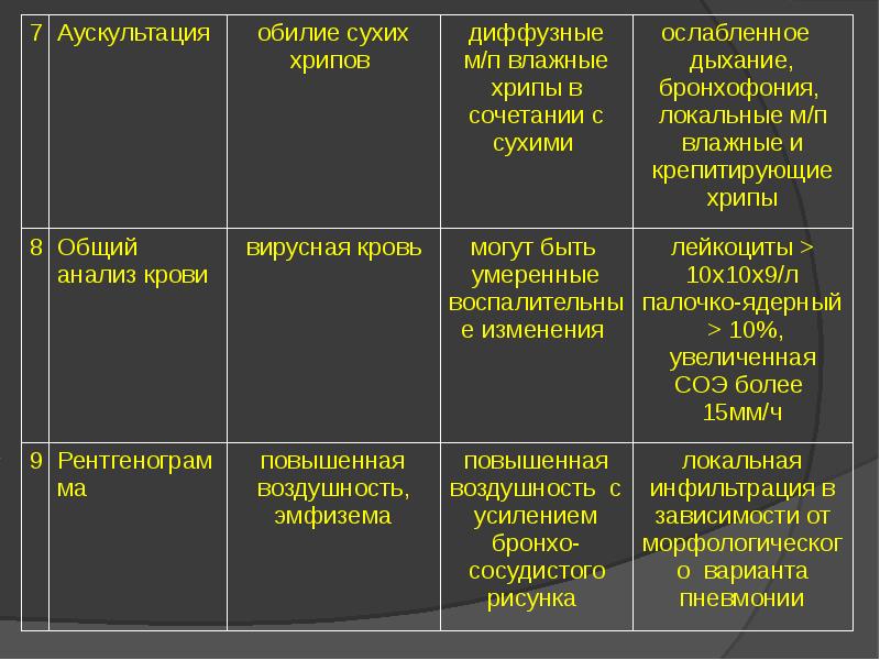 Внебольничная пневмония у детей презентация