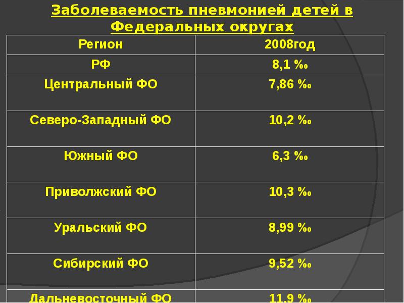 Внебольничная пневмония у детей презентация