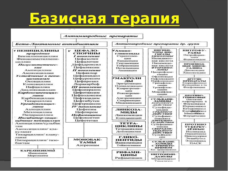 Внебольничная пневмония у детей презентация