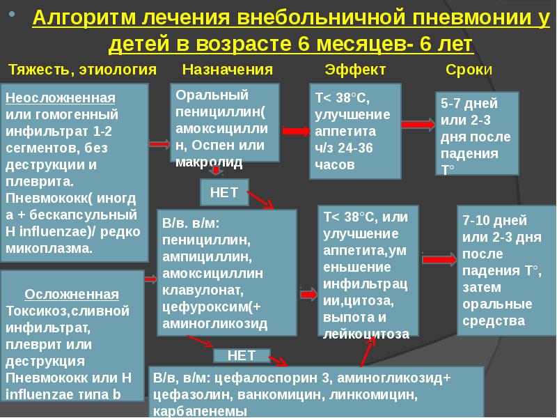 Пневмония презентация педиатрия