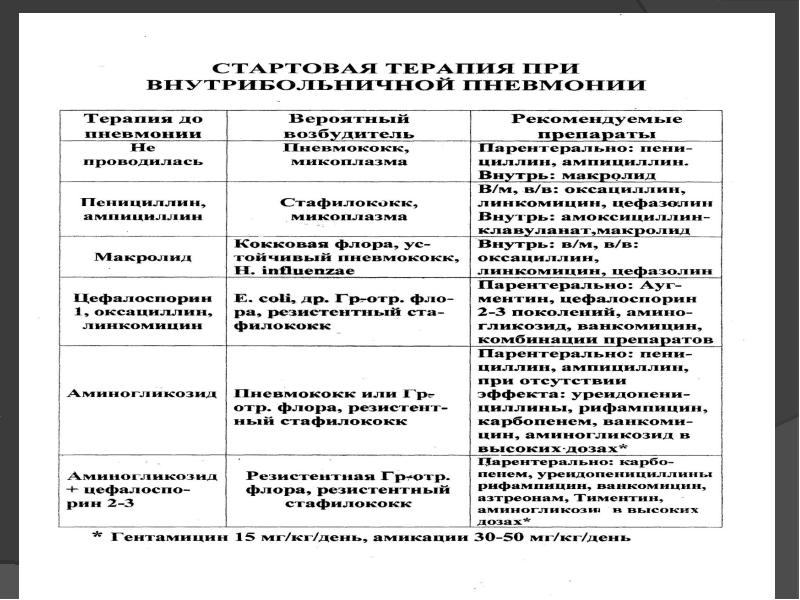 Внебольничная пневмония у детей презентация