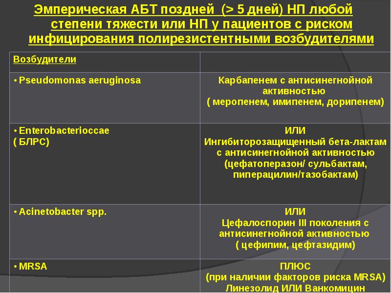 Внебольничная пневмония у детей презентация