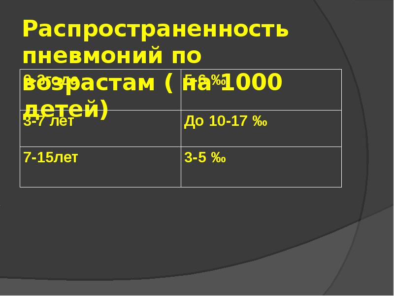 Внебольничная пневмония у детей презентация