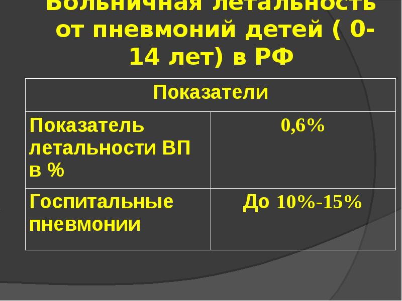 Внебольничная пневмония у детей презентация