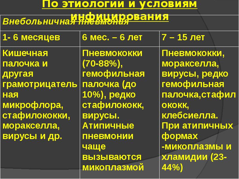 Внебольничная пневмония у детей презентация