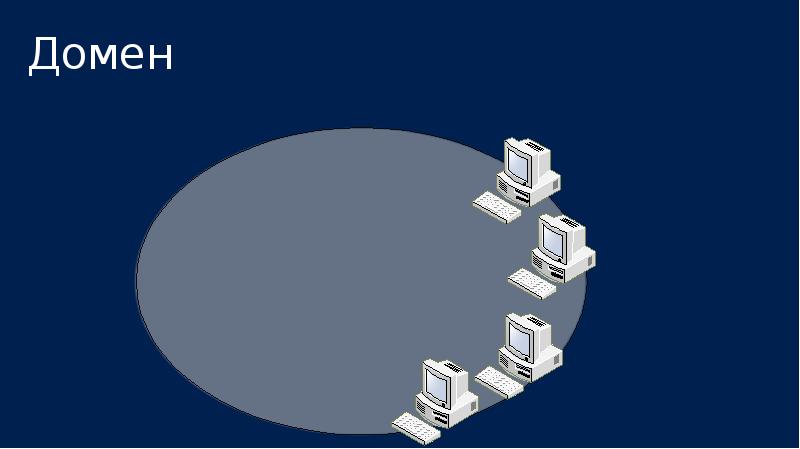 контроллер домена active directory. что такое домен в сети. доменная сеть. доменная структура сети предприятия. схема локальной сети active directory.